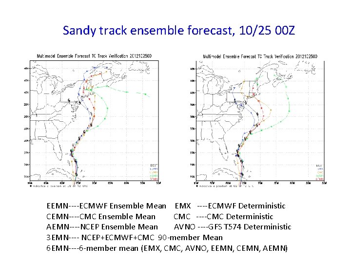 Sandy track ensemble forecast, 10/25 00 Z EEMN----ECMWF Ensemble Mean EMX ----ECMWF Deterministic CEMN----CMC