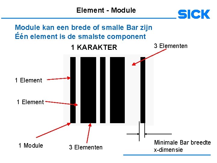 Element - Module kan een brede of smalle Bar zijn Één element is de