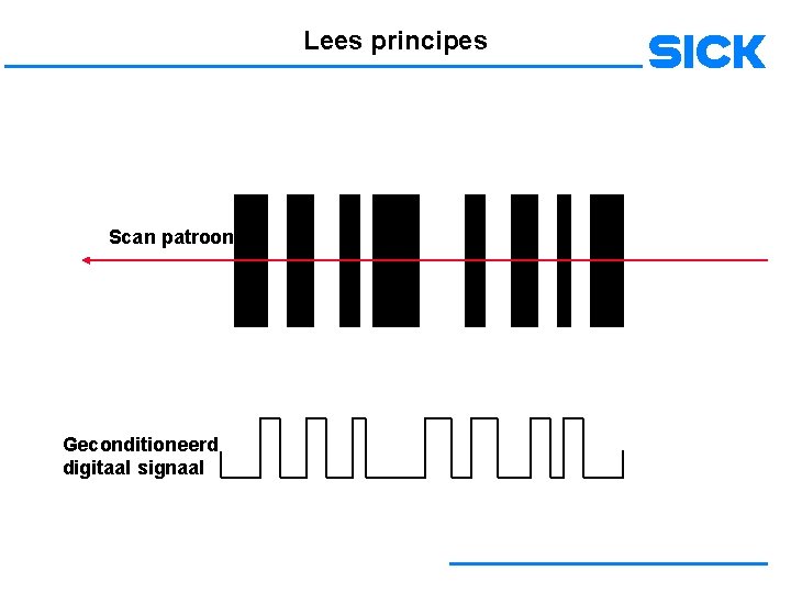 Lees principes Scan patroon Geconditioneerd digitaal signaal 