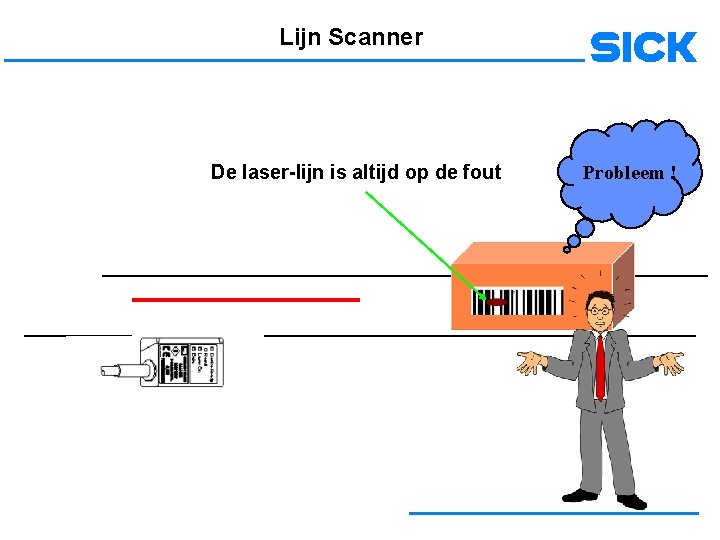 Lijn Scanner De laser-lijn is altijd op de fout Probleem ! 
