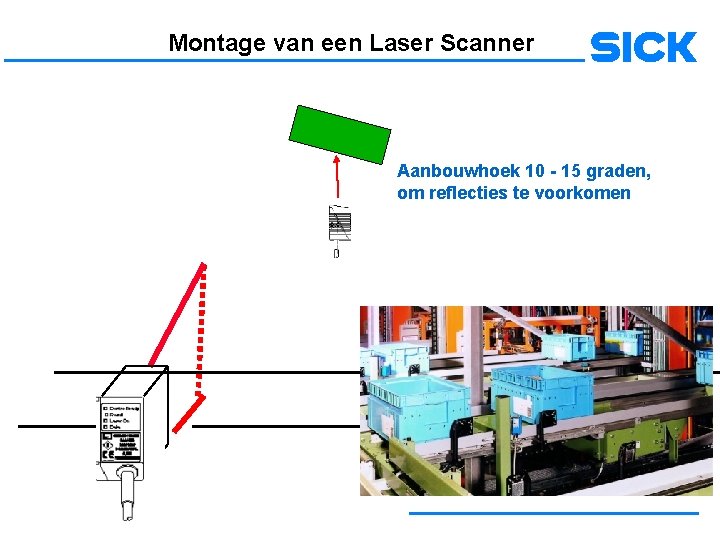 Montage van een Laser Scanner Aanbouwhoek 10 - 15 graden, om reflecties te voorkomen