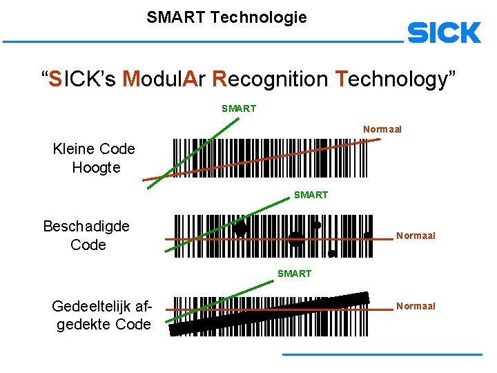 SMART Technologie “SICK’s Modul. Ar Recognition Technology” SMART Normaal Kleine Code Hoogte SMART Beschadigde