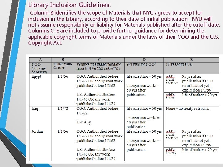 Library Inclusion Guidelines: Column B identifies the scope of Materials that NYU agrees to