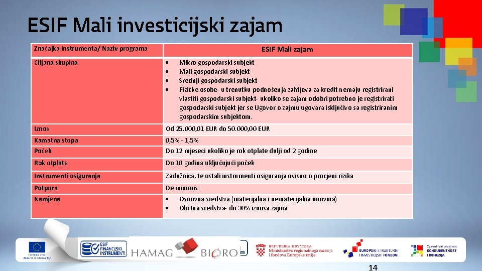 ESIF Mali investicijski zajam Značajka instrumenta/ Naziv programa ESIF Mali zajam Ciljana skupina Iznos