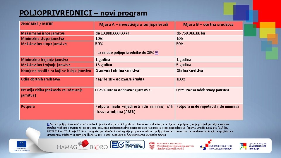 POLJOPRIVREDNICI – novi program ZNAČAJKE / MJERE Maksimalni iznos jamstva Minimalna stopa jamstva Maksimalna