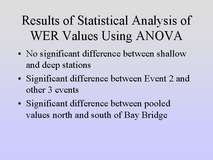 Results of Statistical Analysis of WER Values Using ANOVA • No significant difference between