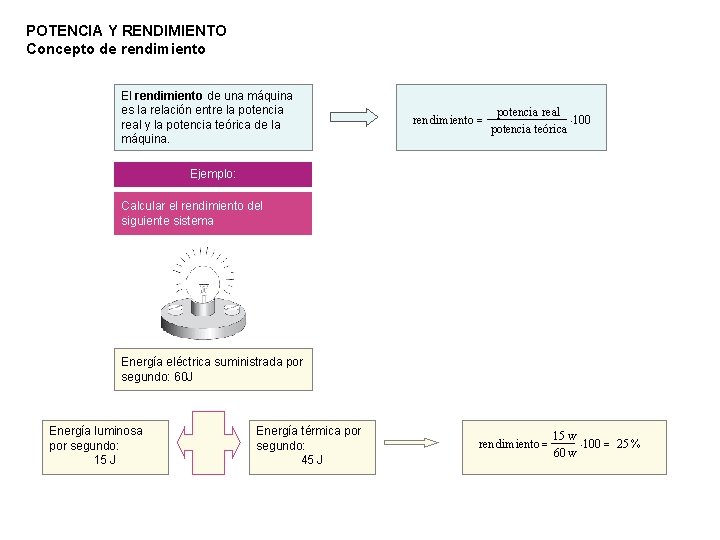 POTENCIA Y RENDIMIENTO Concepto de rendimiento El rendimiento de una máquina es la relación