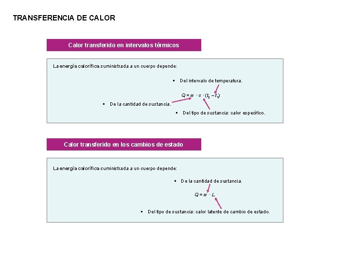 TRANSFERENCIA DE CALOR Calor transferido en intervalos térmicos La energía calorífica suministrada a un