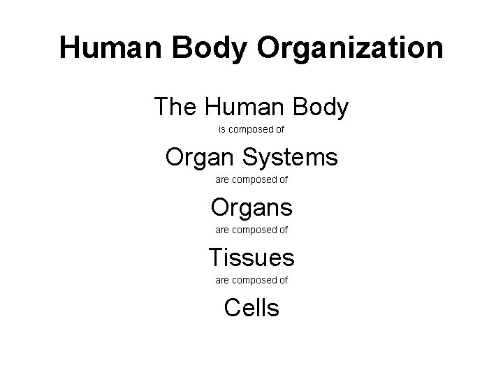 Human Body Organization The Human Body is composed of Organ Systems are composed of