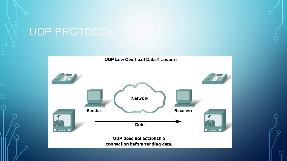 UDP PROTOCOL 