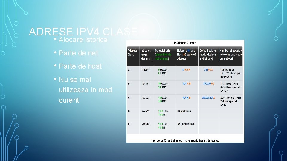 ADRESE IPV 4 CLASE • Alocare istorica • Parte de net • Parte de
