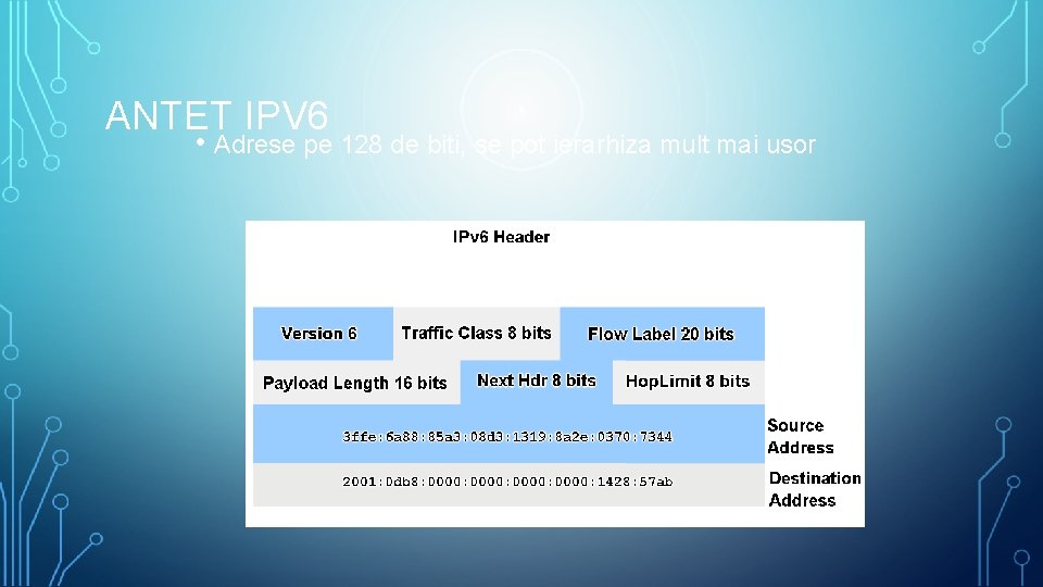 ANTET IPV 6 • Adrese pe 128 de biti, se pot ierarhiza mult mai