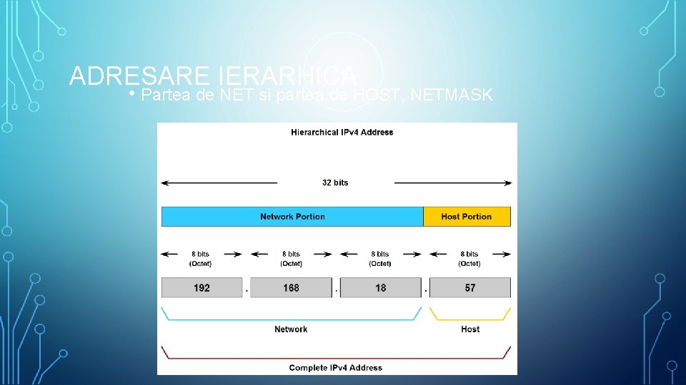 ADRESARE IERARHICA • Partea de NET si partea de HOST, NETMASK 