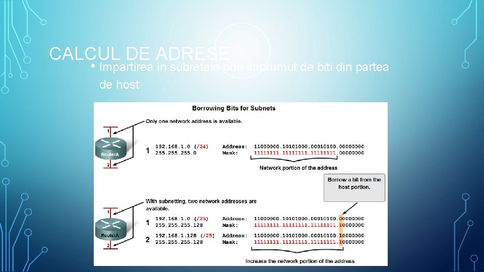 CALCUL DE ADRESE • Impartirea in subretele prin imprumut de biti din partea de