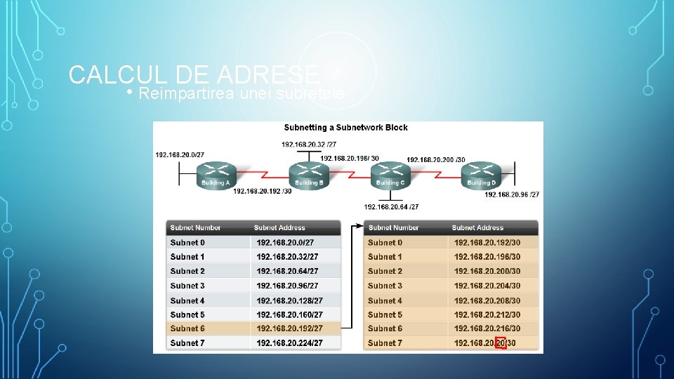 CALCUL DE ADRESE • Reimpartirea unei subretele 