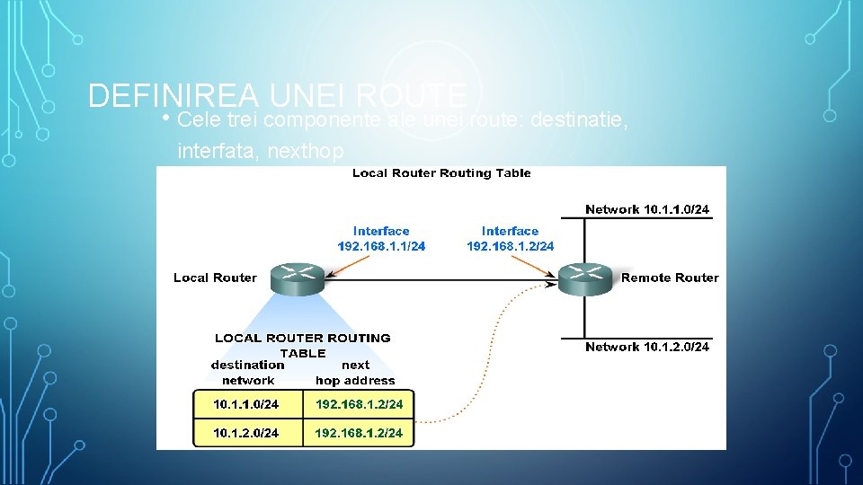 DEFINIREA UNEI ROUTE • Cele trei componente ale unei route: destinatie, interfata, nexthop 