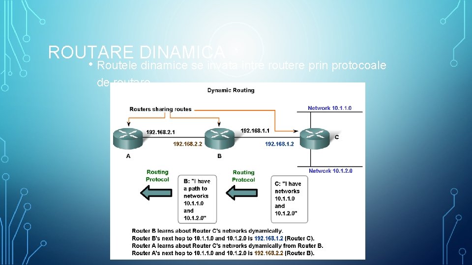 ROUTARE DINAMICA • Routele dinamice se invata intre routere prin protocoale de routare 