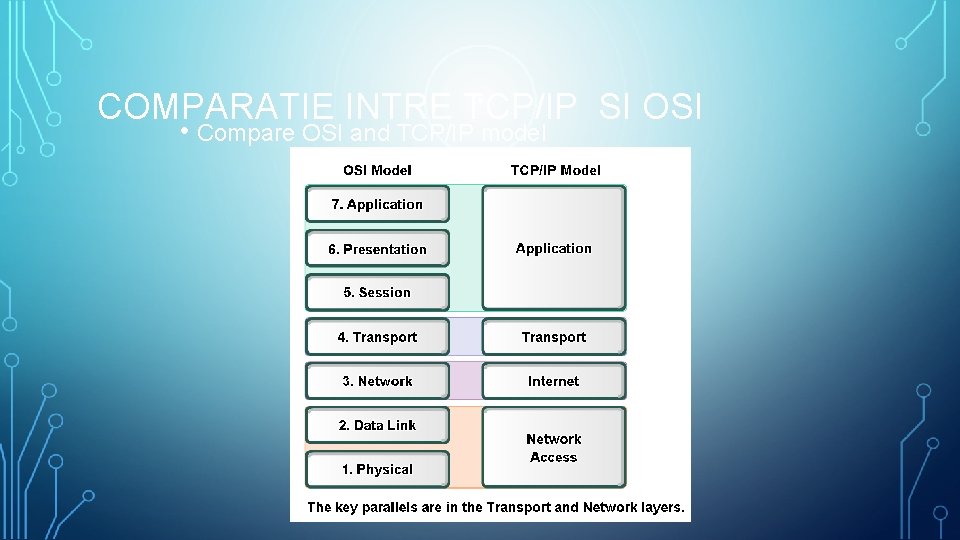 COMPARATIE INTRE TCP/IP SI OSI • Compare OSI and TCP/IP model 