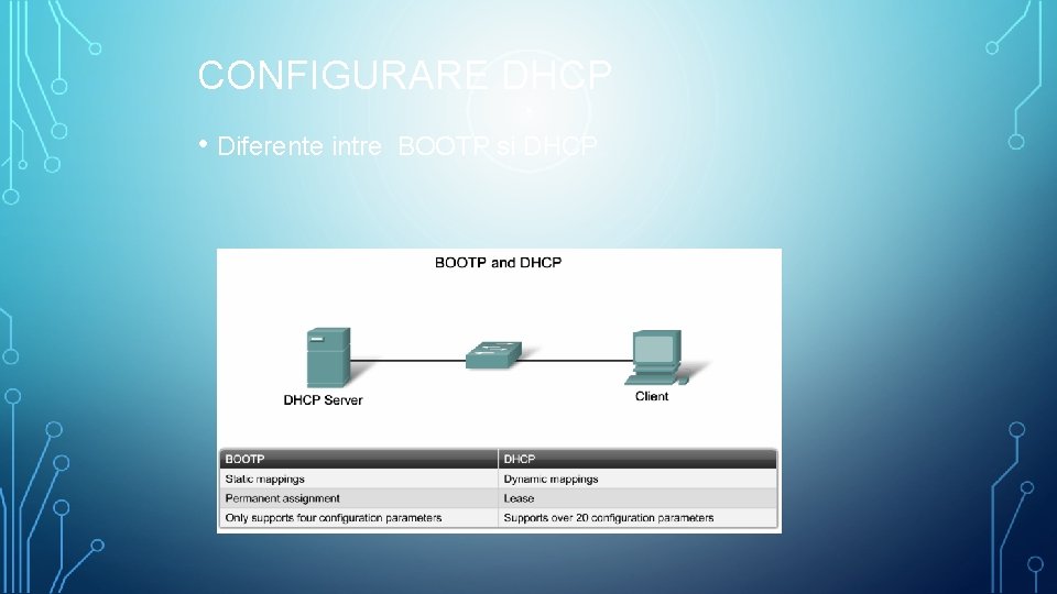 CONFIGURARE DHCP • Diferente intre BOOTP si DHCP 