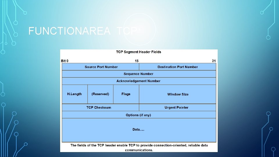 FUNCTIONAREA TCP 
