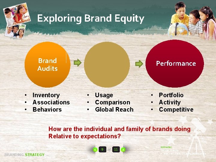 Exploring Brand Equity Brand Audits • Inventory • Associations • Behaviors Brand Tracking •