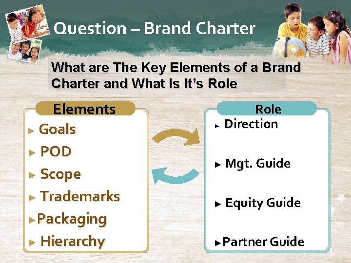 Question – Brand Charter What are The Key Elements of a Brand Charter and