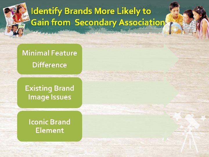 Identify Brands More Likely to Gain from Secondary Association Minimal Feature Difference Existing Brand