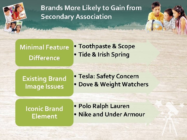 Brands More Likely to Gain from Secondary Association Minimal Feature • Toothpaste & Scope