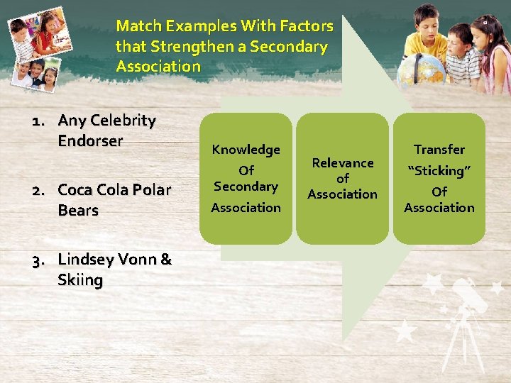 Match Examples With Factors that Strengthen a Secondary Association 1. Any Celebrity Endorser 2.