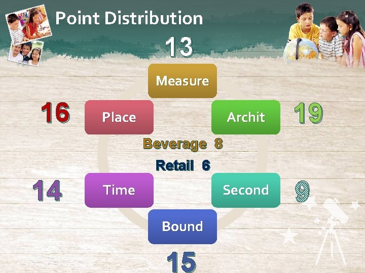 Point Distribution 13 Measure 16 Archit 19 Second 9 Place Beverage 8 Retail 6