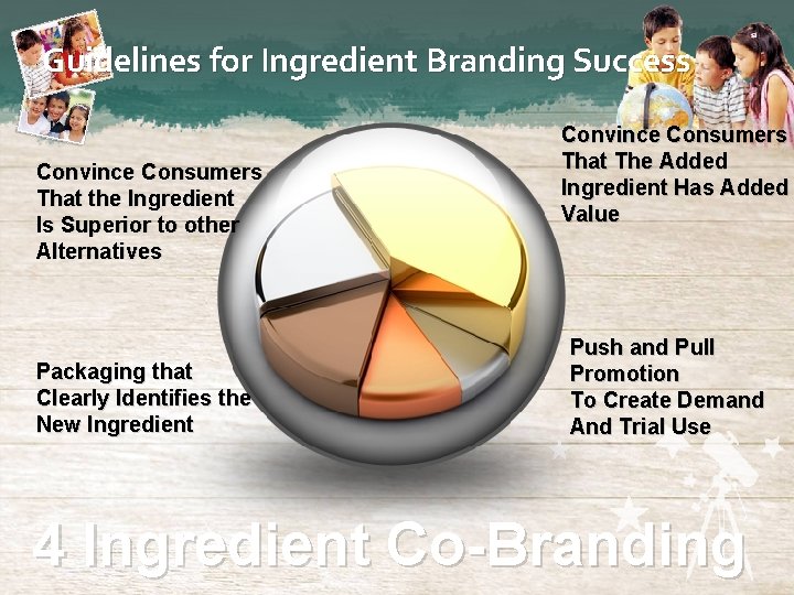 Guidelines for Ingredient Branding Success Convince Consumers That the Ingredient Is Superior to other