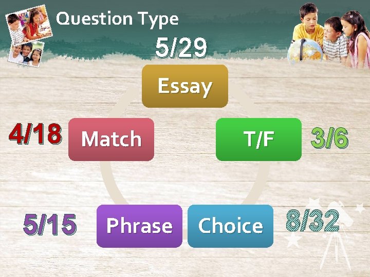 Question Type 5/29 Essay 4/18 Match 5/15 Phrase T/F Choice 3/6 8/32 