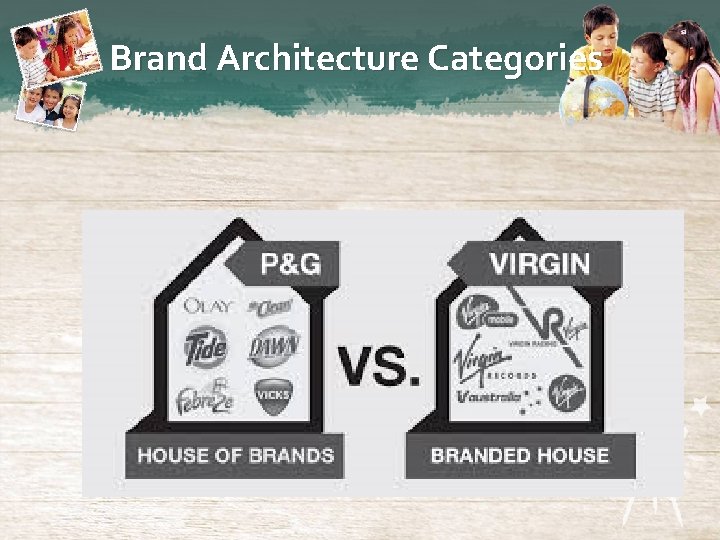 Brand Architecture Categories 