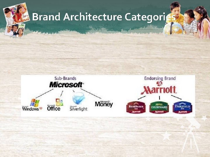 Brand Architecture Categories 