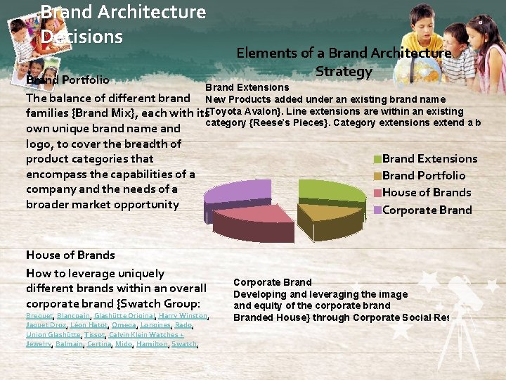 Brand Architecture Decisions Elements of a Brand Architecture Strategy Brand Portfolio Brand Extensions The