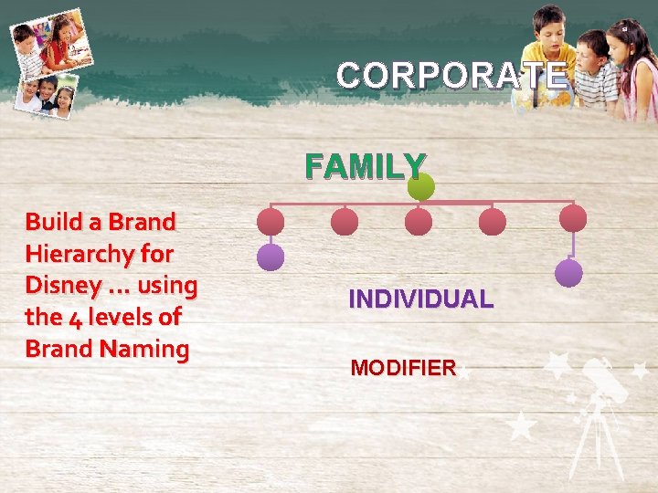 CORPORATE FAMILY Build a Brand Hierarchy for Disney … using the 4 levels of