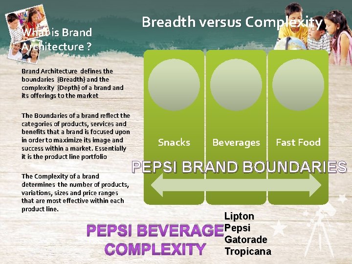 What is Brand Architecture ? Breadth versus Complexity Brand Architecture defines the boundaries {Breadth}
