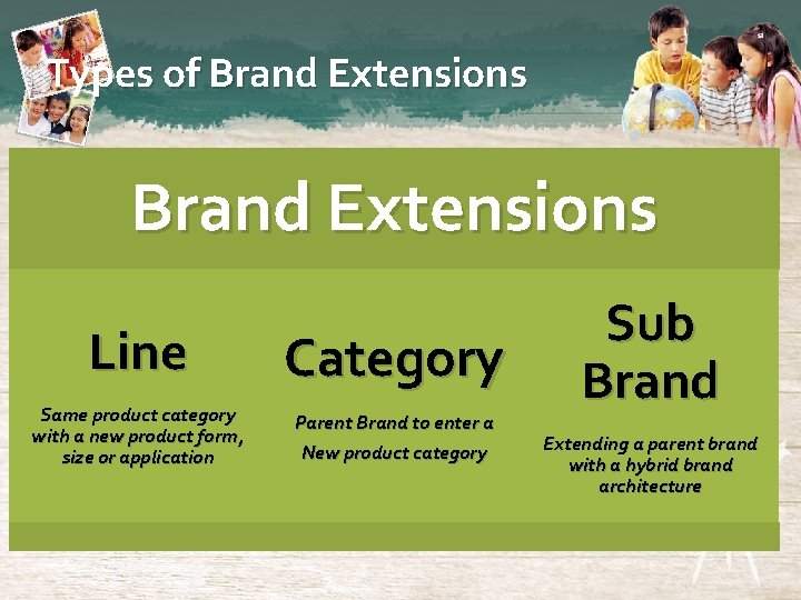 Types of Brand Extensions Line Category Same product category with a new product form,