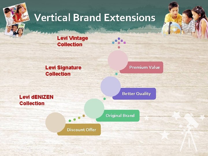 Vertical Brand Extensions Levi Vintage Collection Levi Signature Collection Premium Value Better Quality Levi