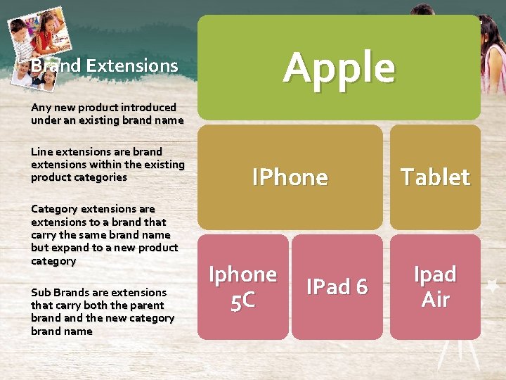 Apple Brand Extensions Any new product introduced under an existing brand name Line extensions