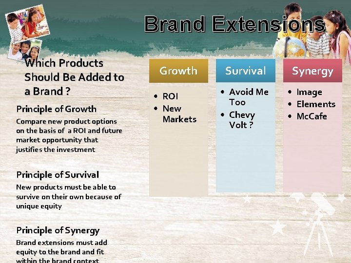 Brand Extensions Which Products Should Be Added to a Brand ? Principle of Growth