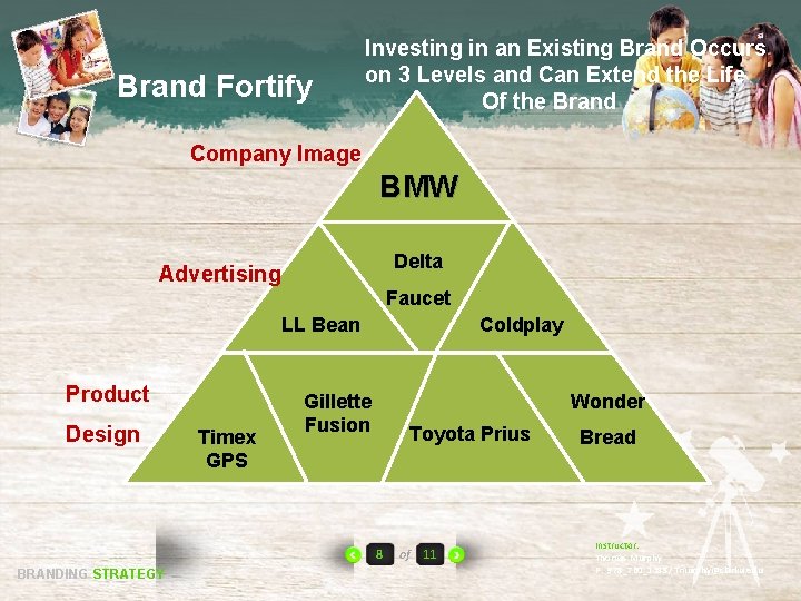 Brand Fortify Investing in an Existing Brand Occurs on 3 Levels and Can Extend