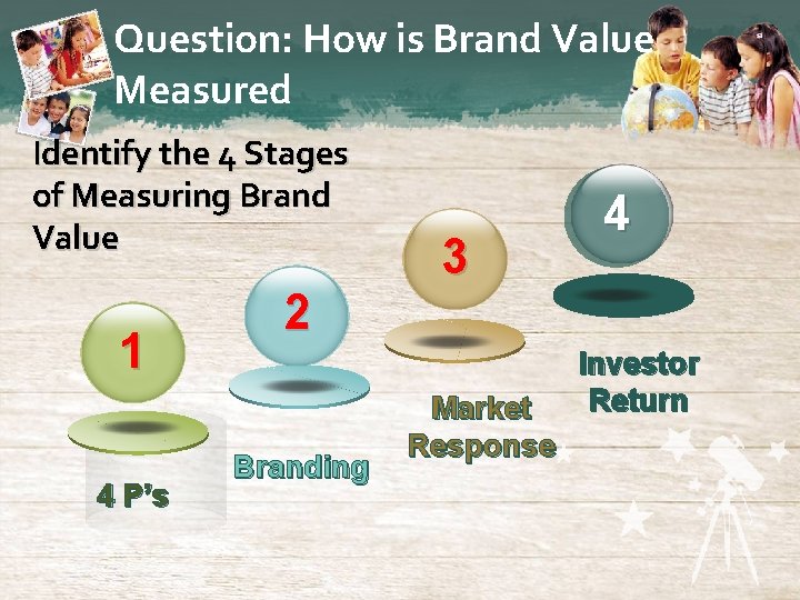 Question: How is Brand Value Measured Identify the 4 Stages of Measuring Brand Value