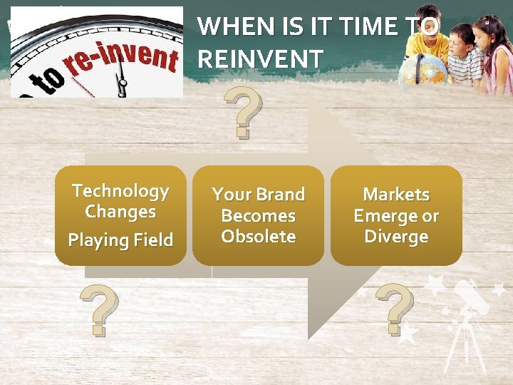 WHEN IS IT TIME TO REINVENT ? Technology Changes Playing Field ? Your Brand