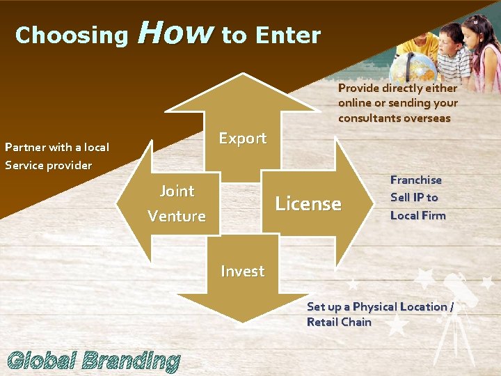 Choosing How to Enter Provide directly either online or sending your consultants overseas Export