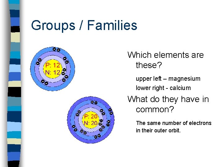 Groups / Families Which elements are these? upper left – magnesium lower right -