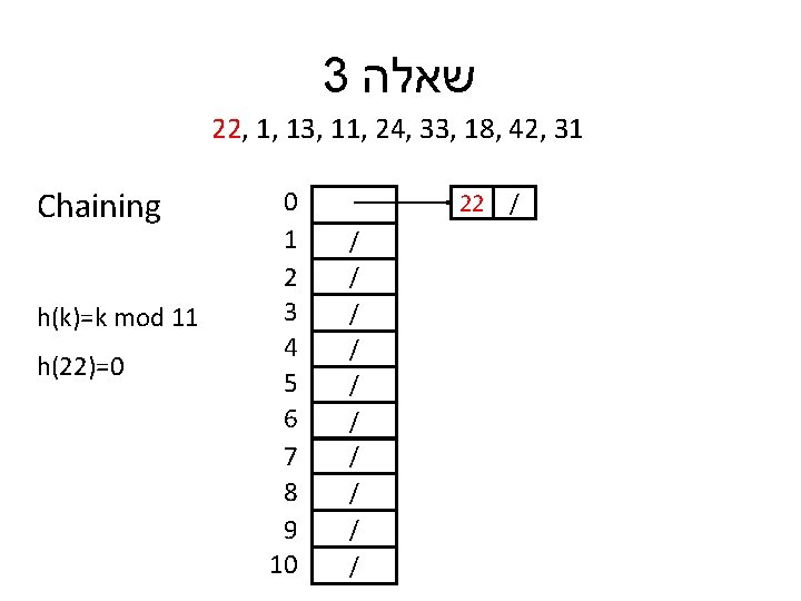 3 שאלה 22, 1, 13, 11, 24, 33, 18, 42, 31 Chaining h(k)=k mod