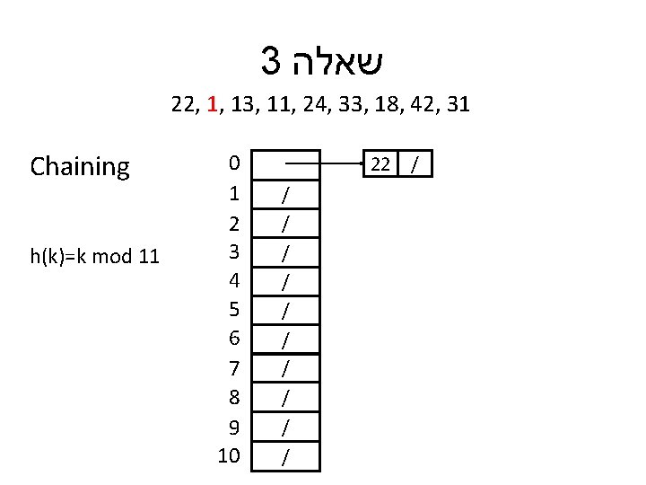 3 שאלה 22, 1, 13, 11, 24, 33, 18, 42, 31 Chaining h(k)=k mod