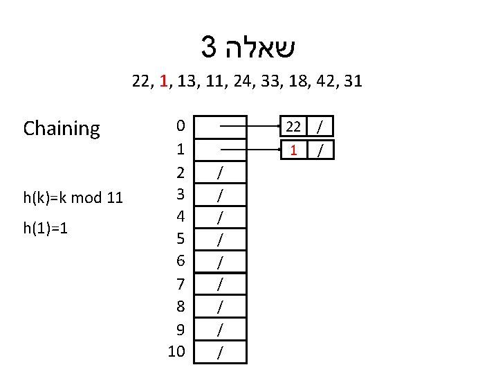 3 שאלה 22, 1, 13, 11, 24, 33, 18, 42, 31 Chaining h(k)=k mod