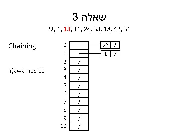 3 שאלה 22, 1, 13, 11, 24, 33, 18, 42, 31 Chaining h(k)=k mod